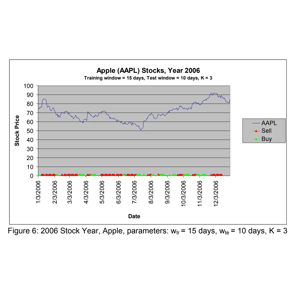 Stock Trend Analysis and Prediction Algorithm