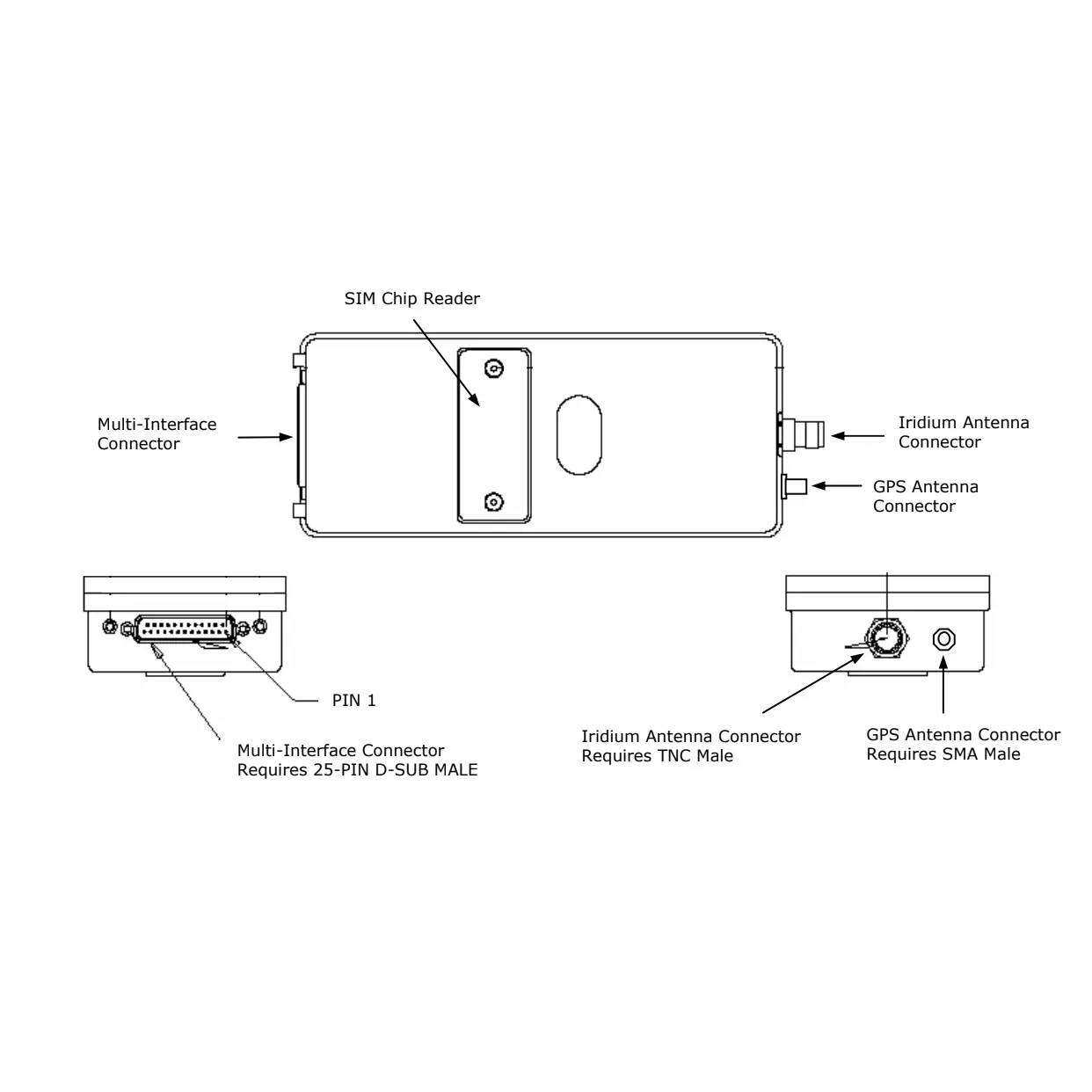 UAV Autopilot System